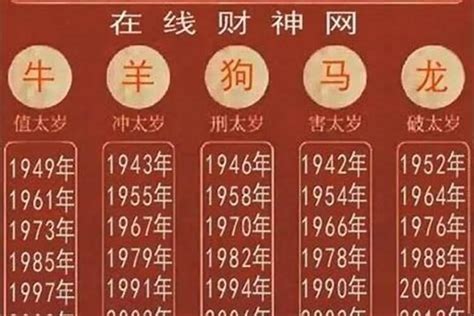 1997年是什么年|1997年是什么年 1997年是平年还是闰年